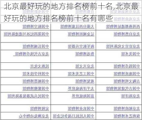 北京最好玩的地方排名榜前十名,北京最好玩的地方排名榜前十名有哪些