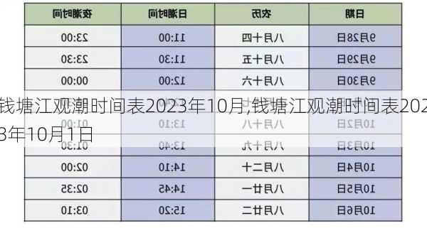 钱塘江观潮时间表2023年10月,钱塘江观潮时间表2023年10月1日