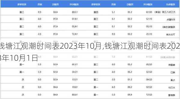 钱塘江观潮时间表2023年10月,钱塘江观潮时间表2023年10月1日