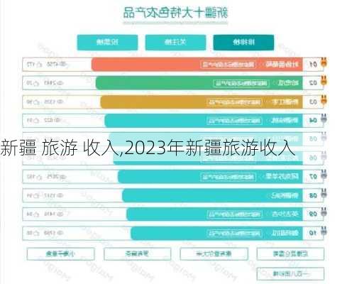 新疆 旅游 收入,2023年新疆旅游收入