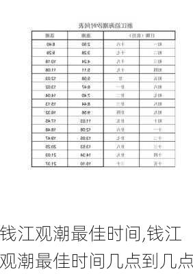 钱江观潮最佳时间,钱江观潮最佳时间几点到几点