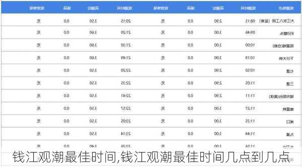 钱江观潮最佳时间,钱江观潮最佳时间几点到几点