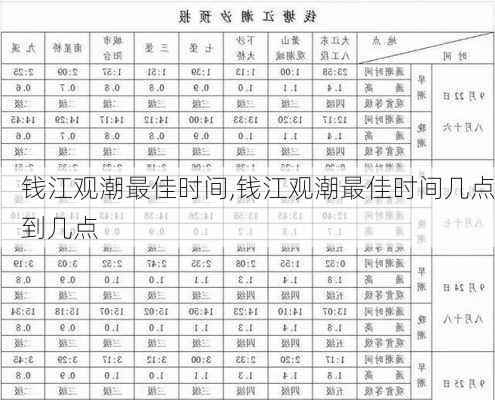 钱江观潮最佳时间,钱江观潮最佳时间几点到几点