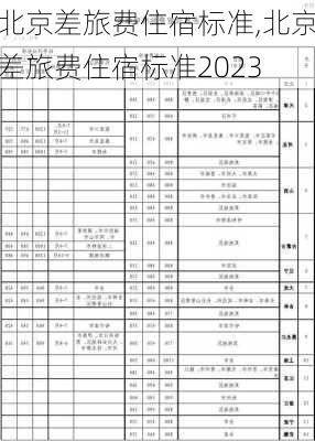 北京差旅费住宿标准,北京差旅费住宿标准2023