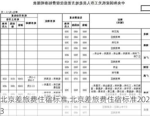 北京差旅费住宿标准,北京差旅费住宿标准2023