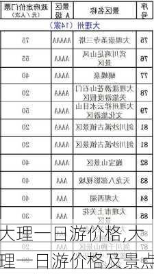 大理一日游价格,大理一日游价格及景点