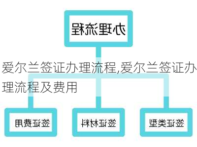 爱尔兰签证办理流程,爱尔兰签证办理流程及费用