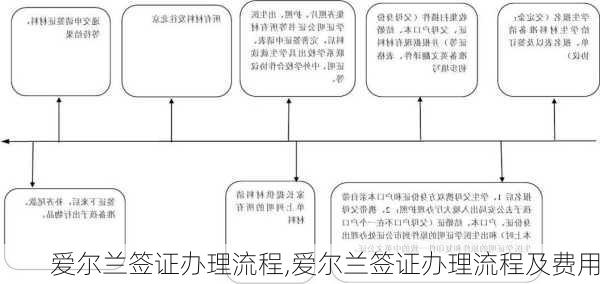 爱尔兰签证办理流程,爱尔兰签证办理流程及费用