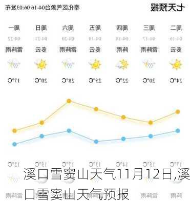 溪口雪窦山天气11月12日,溪口雪窦山天气预报