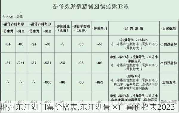 郴州东江湖门票价格表,东江湖景区门票价格表2023