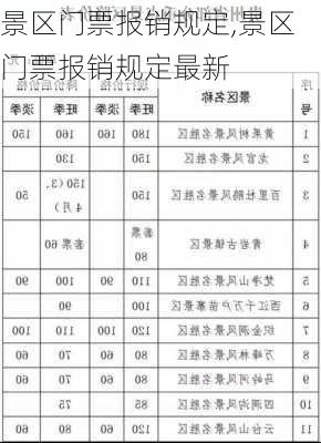 景区门票报销规定,景区门票报销规定最新