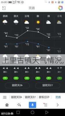 上里古镇天气情况,
