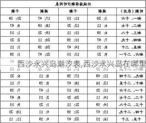 西沙永兴岛潮汐表,西沙永兴岛在哪里