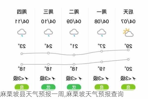 麻栗坡县天气预报一周,麻栗坡天气预报查询