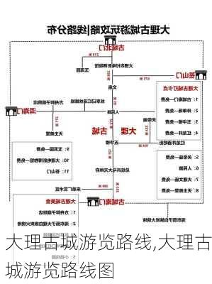 大理古城游览路线,大理古城游览路线图