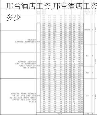 邢台酒店工资,邢台酒店工资多少