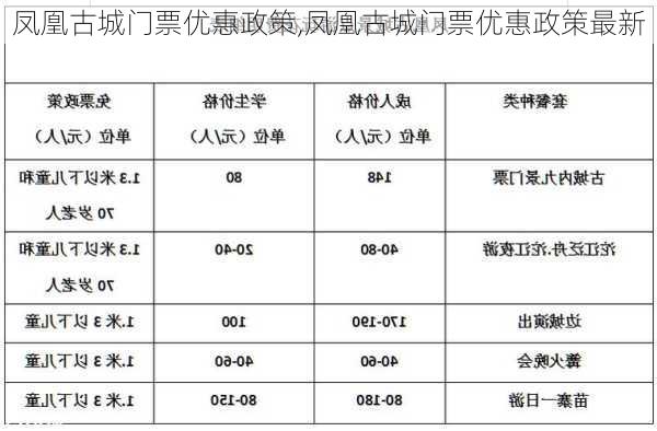 凤凰古城门票优惠政策,凤凰古城门票优惠政策最新