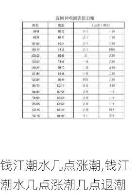 钱江潮水几点涨潮,钱江潮水几点涨潮几点退潮