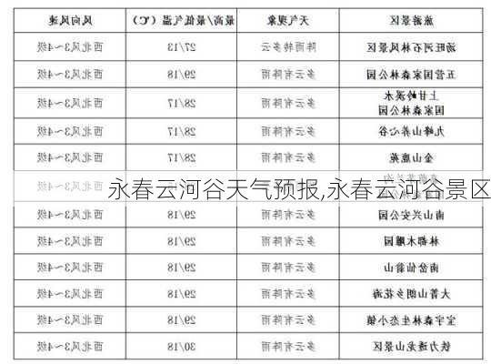 永春云河谷天气预报,永春云河谷景区