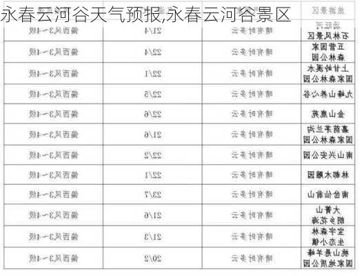 永春云河谷天气预报,永春云河谷景区