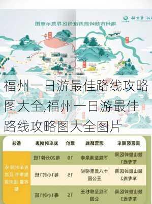 福州一日游最佳路线攻略图大全,福州一日游最佳路线攻略图大全图片