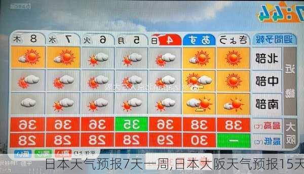 日本天气预报7天一周,日本大阪天气预报15天