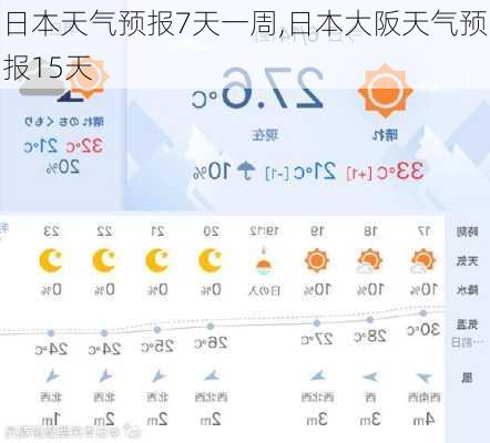 日本天气预报7天一周,日本大阪天气预报15天