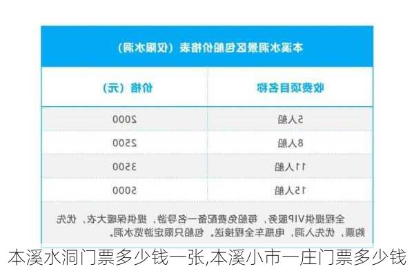 本溪水洞门票多少钱一张,本溪小市一庄门票多少钱