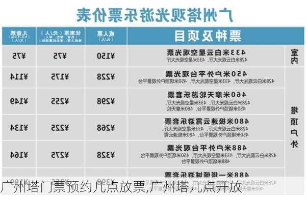 广州塔门票预约几点放票,广州塔几点开放