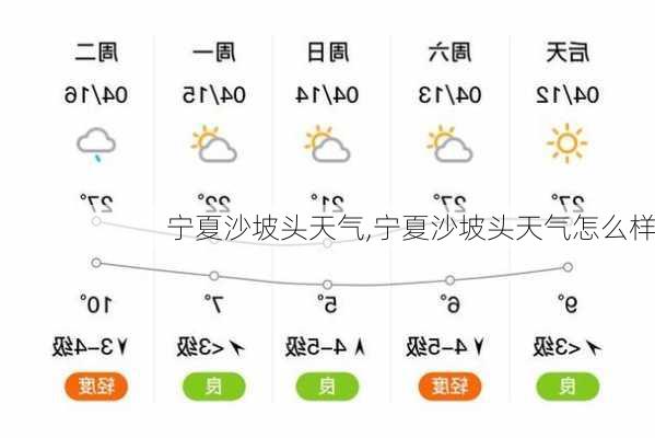 宁夏沙坡头天气,宁夏沙坡头天气怎么样