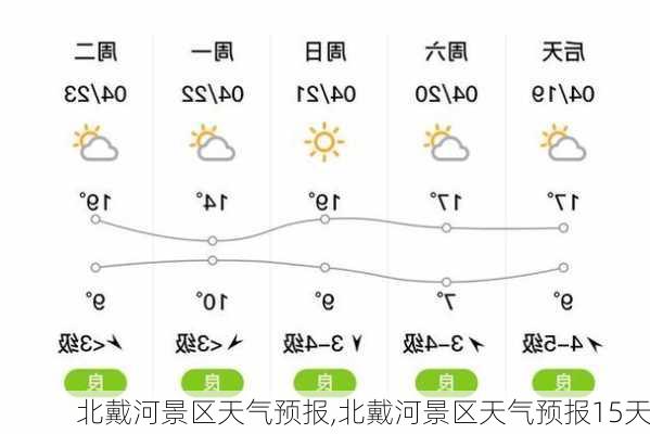 北戴河景区天气预报,北戴河景区天气预报15天