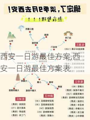 西安一日游最佳方案,西安一日游最佳方案表