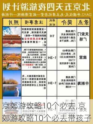 京郊游攻略10个必去,京郊游攻略10个必去带孩子