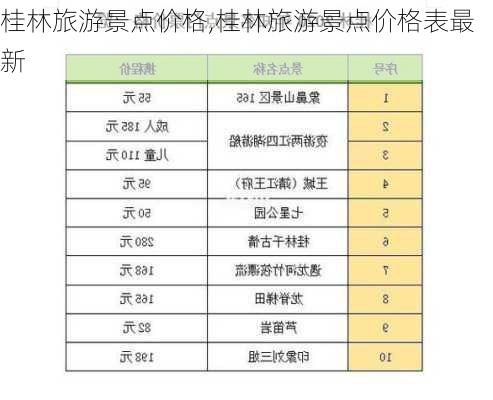 桂林旅游景点价格,桂林旅游景点价格表最新