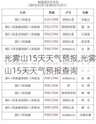 光雾山15天天气预报,光雾山15天天气预报查询