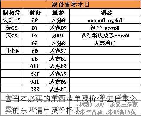 去日本必买的东西清单及价格,去日本必买的东西清单及价格表