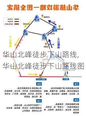 华山北峰徒步下山路线,华山北峰徒步下山路线图