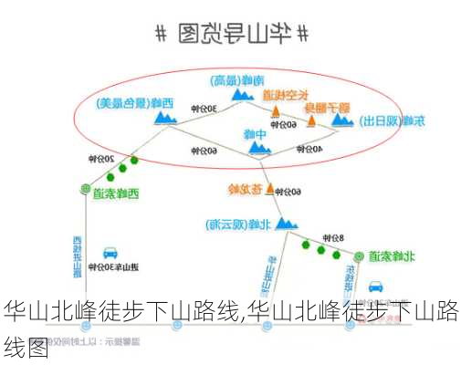 华山北峰徒步下山路线,华山北峰徒步下山路线图