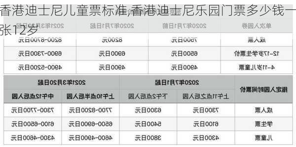 香港迪士尼儿童票标准,香港迪士尼乐园门票多少钱一张12岁