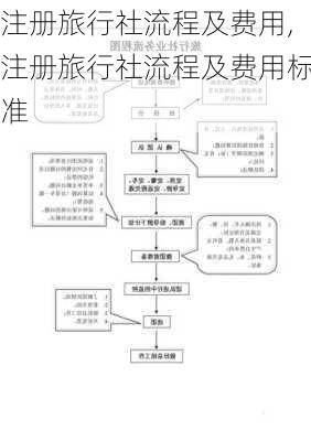 注册旅行社流程及费用,注册旅行社流程及费用标准