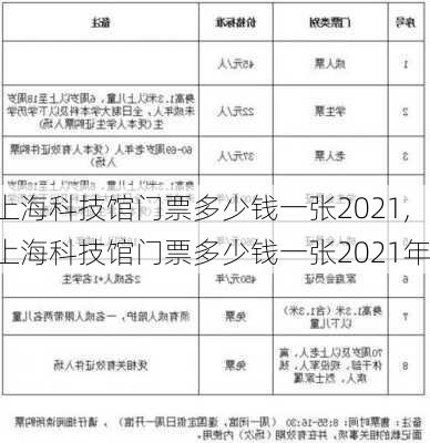 上海科技馆门票多少钱一张2021,上海科技馆门票多少钱一张2021年