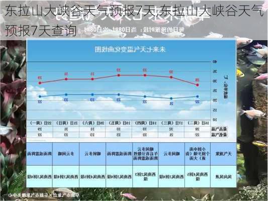 东拉山大峡谷天气预报7天,东拉山大峡谷天气预报7天查询