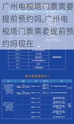 广州电视塔门票需要提前预约吗,广州电视塔门票需要提前预约吗现在