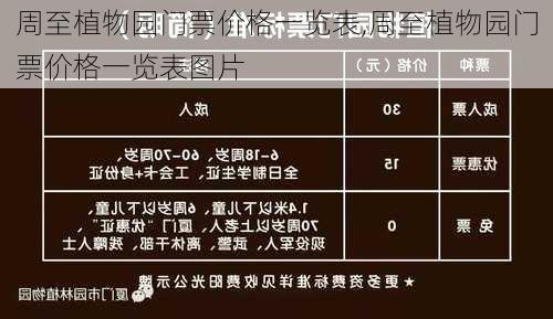 周至植物园门票价格一览表,周至植物园门票价格一览表图片