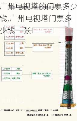 广州电视塔的门票多少钱,广州电视塔门票多少钱一张