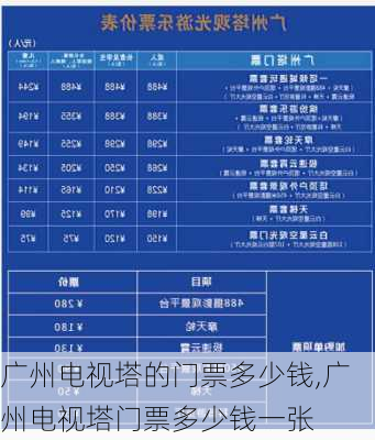 广州电视塔的门票多少钱,广州电视塔门票多少钱一张