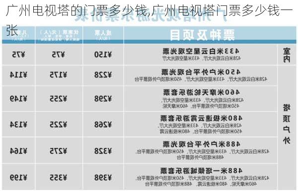 广州电视塔的门票多少钱,广州电视塔门票多少钱一张