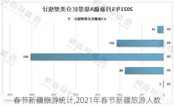 春节新疆旅游统计,2021年春节新疆旅游人数