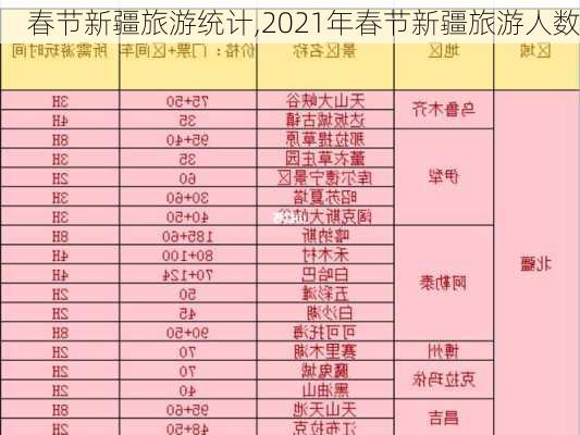 春节新疆旅游统计,2021年春节新疆旅游人数