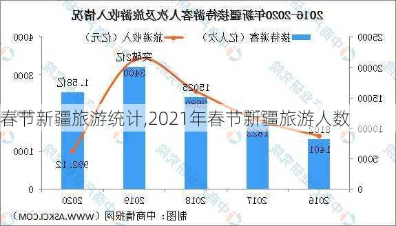 春节新疆旅游统计,2021年春节新疆旅游人数